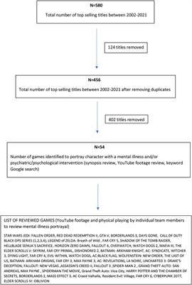 Depiction of mental illness and psychiatry in popular video games over the last 20 years